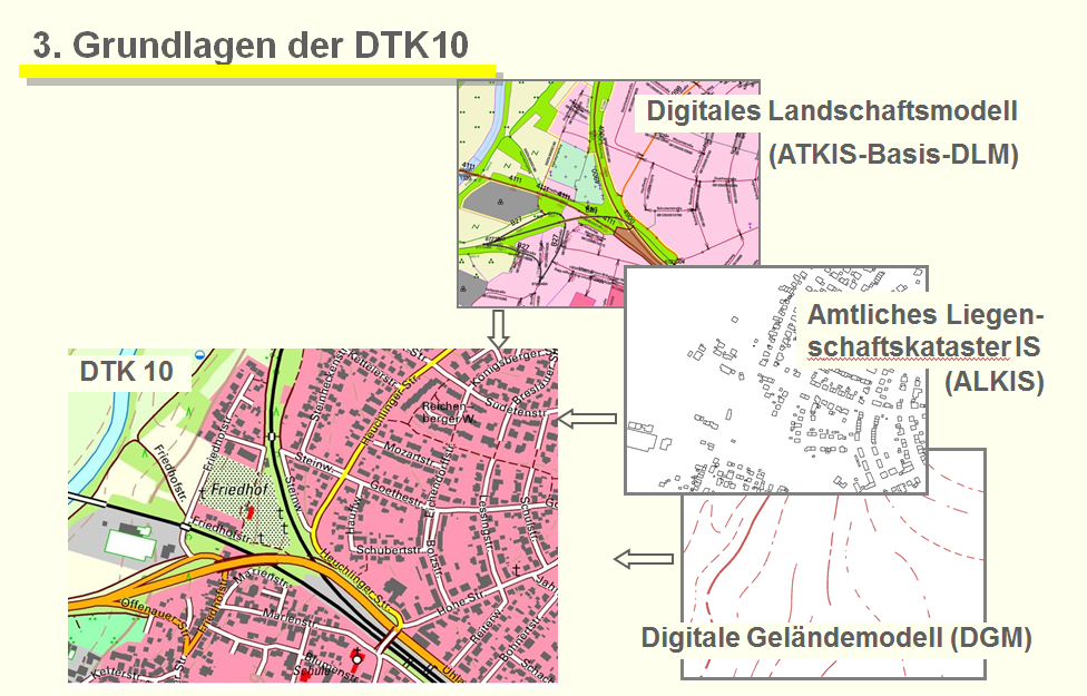 grundlagen_der_dtk10